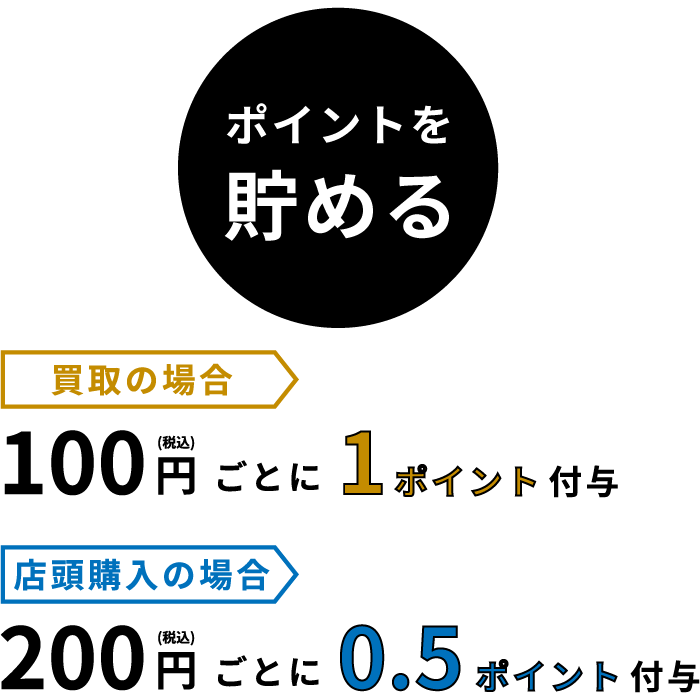 ポイントを貯める
